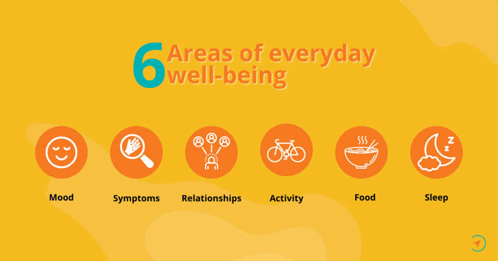 What are the six areas of everyday well-being?