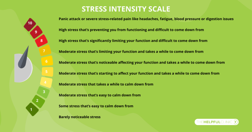 stress intensity scale