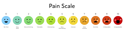The pain scale