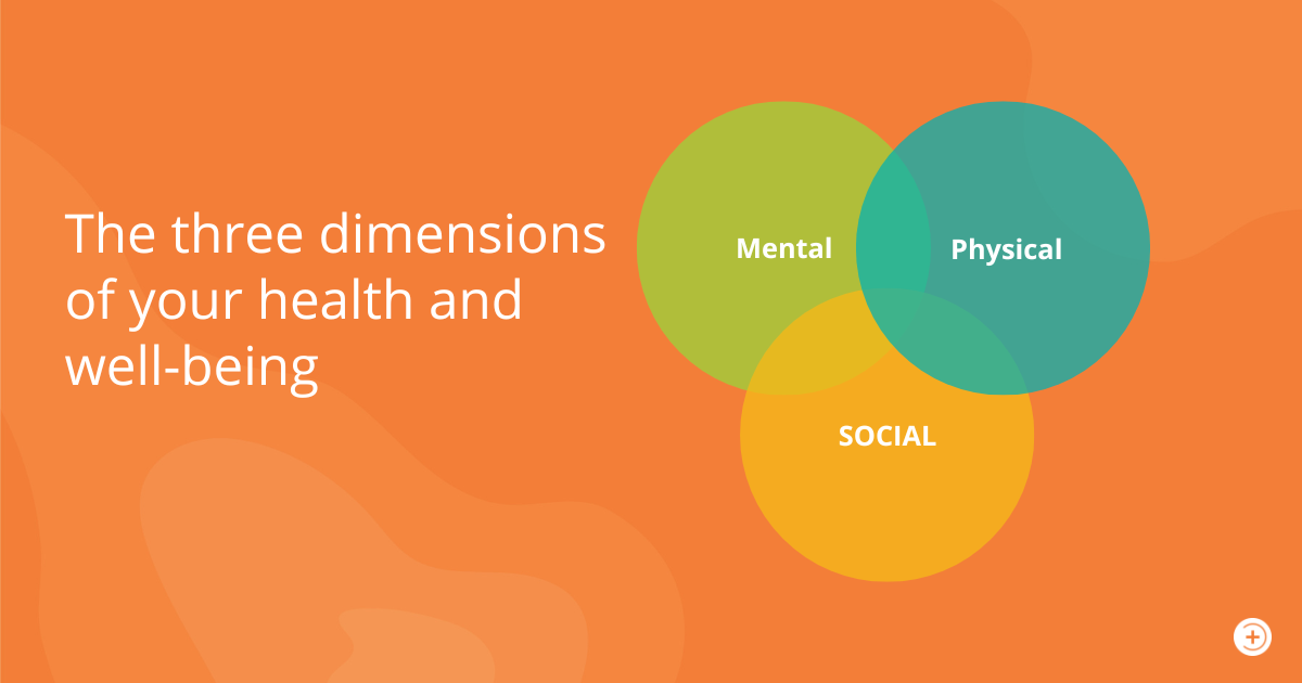 The three dimensions of your health and wellbeing